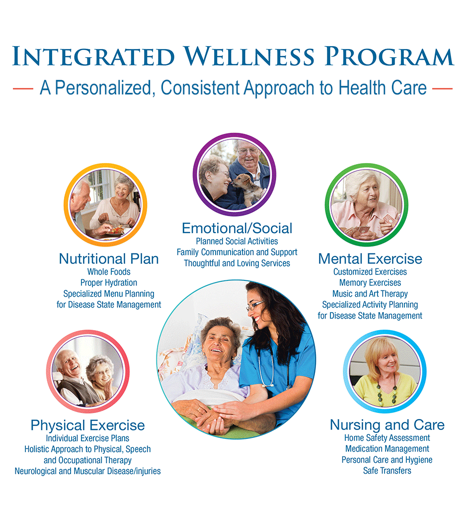Integrated Wellness Program